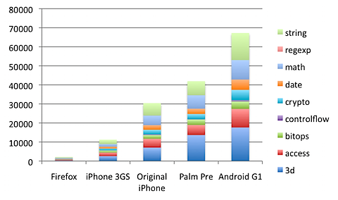 All but BlackBerry